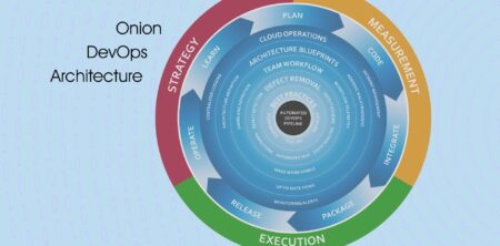 Onion DevOps Architecture