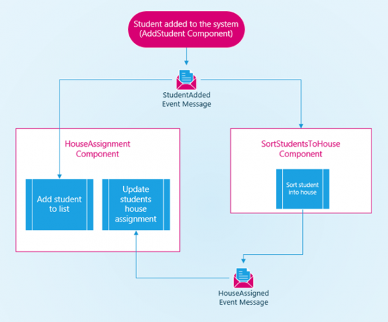 How To Create Blazor Composite UI Via Razor Components