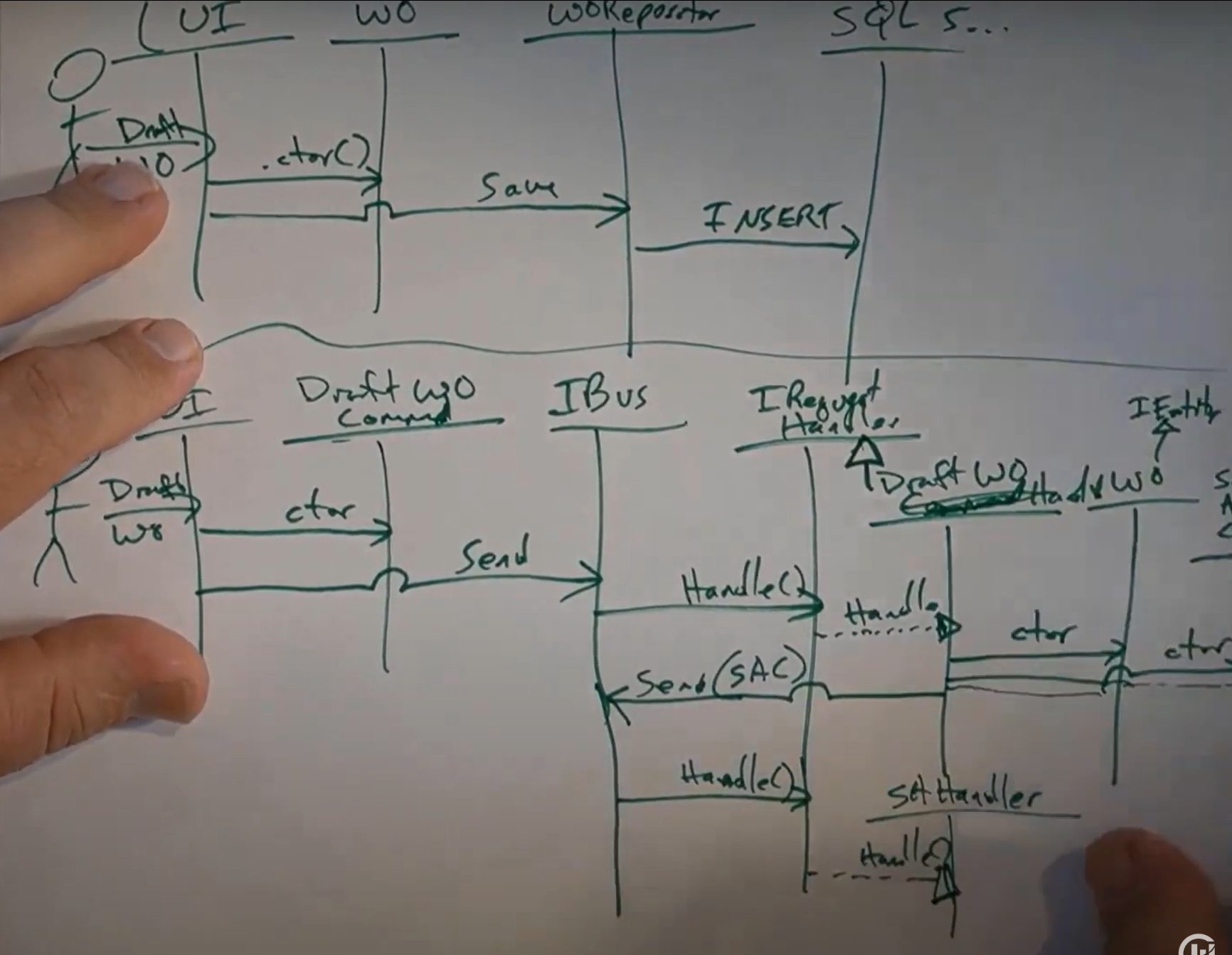 Application Architect Sequence Diagram