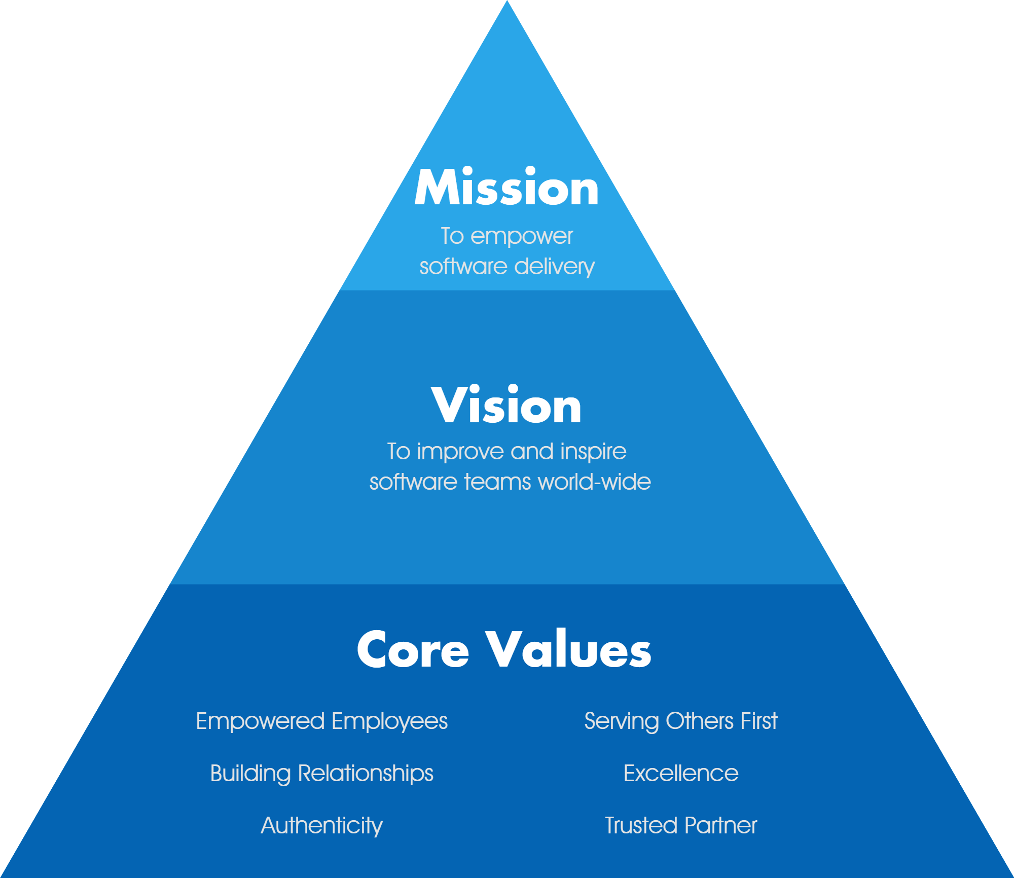 Who We Are - Software Development Partner - Clear Measure