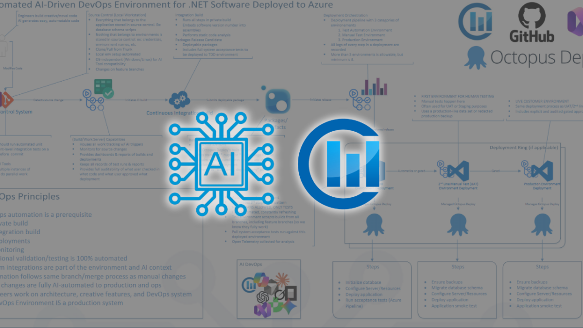 AI DevOps Poster
