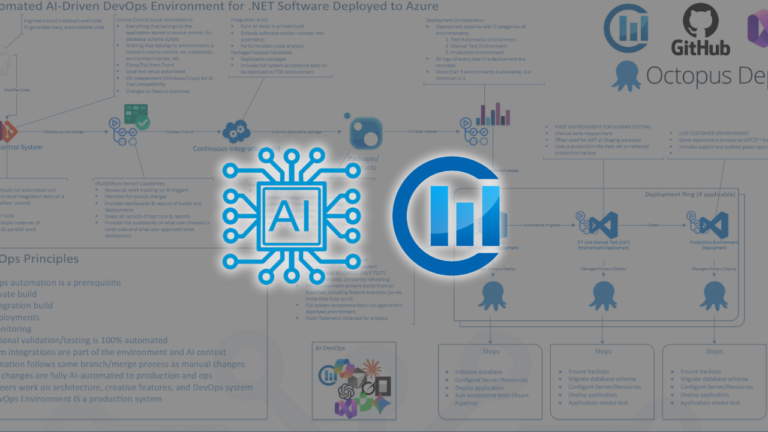 AI DevOps Architecture Poster - Clear Measure