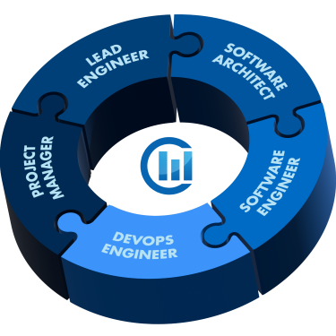Clear Measure Team of Experts in .NET DevOps